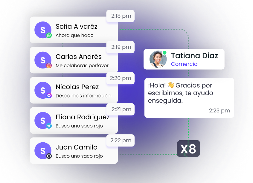 Imagen-3-multiagante-multicanal Imagen-3-multiagante-multicanal