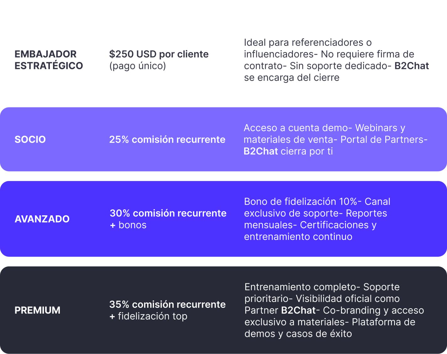 Programa de Partners | Recomienda y aumenta tus ingresos